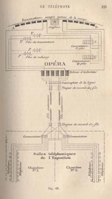 Theatrophone Clement Ader 1881